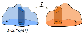 Optimal Transport in Generative Modeling, Part I teaser