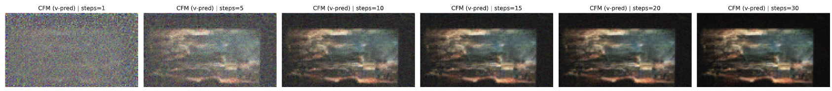 Evolution of reconstruction across ODE steps