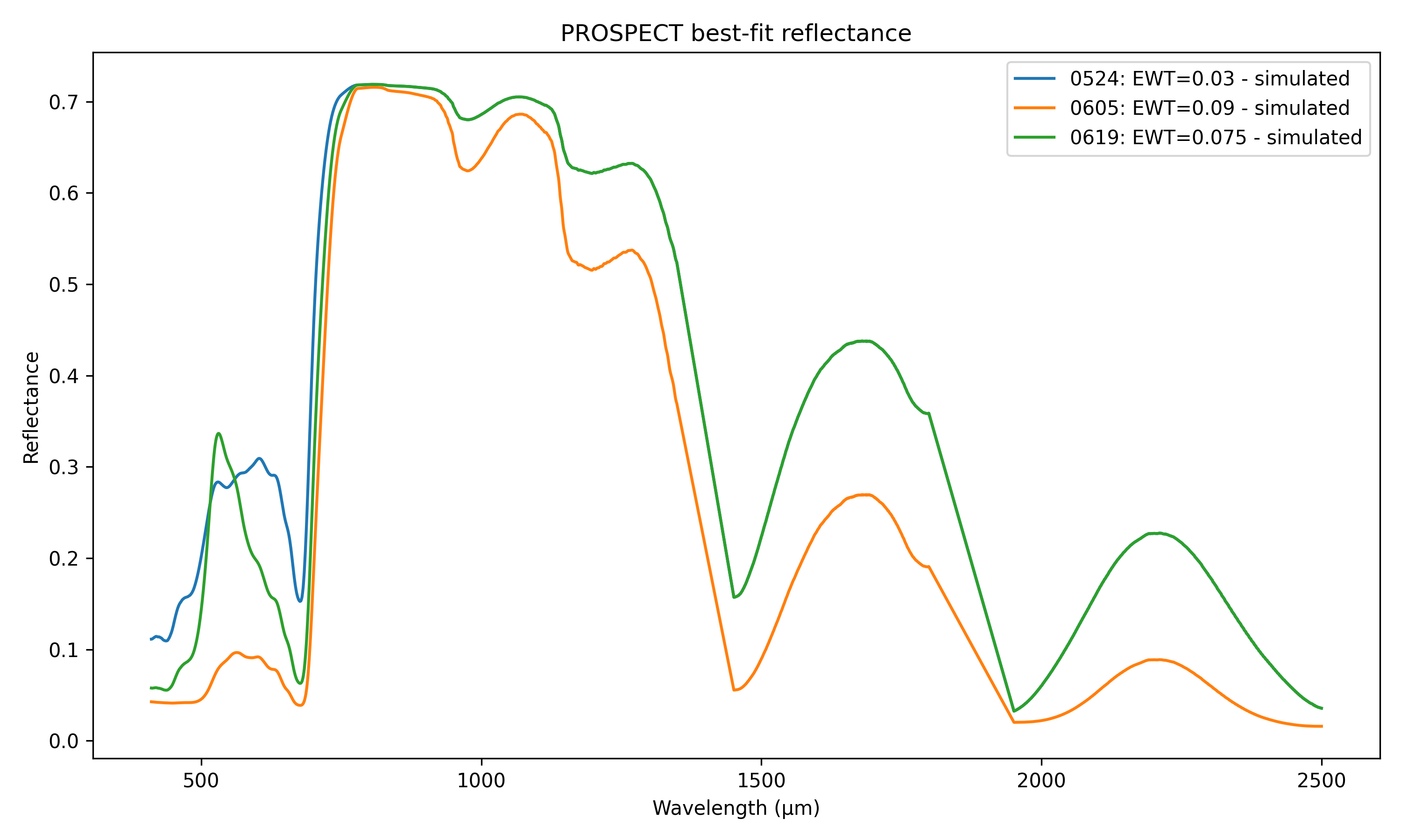 Undergraduate Research Assistant, Computer Vision Lab @ UC Irvine teaser