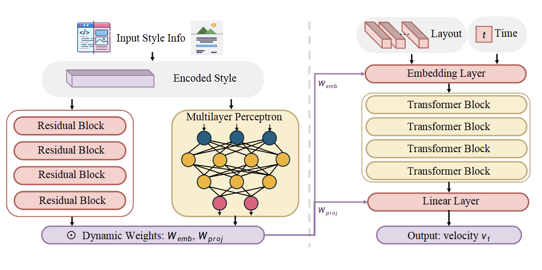 Undergraduate Researcher, AI Research Institute @ Shenzhen MSU-BIT University teaser